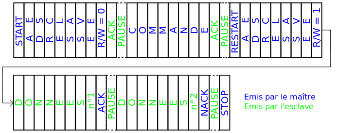 Exemple d'échange I²C entre un maître et un esclave