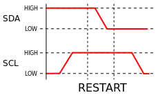 Condition de RESTART I²C