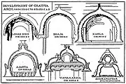 Développement de l'arc chaitya, à partir de la grotte de Lomas Rishi