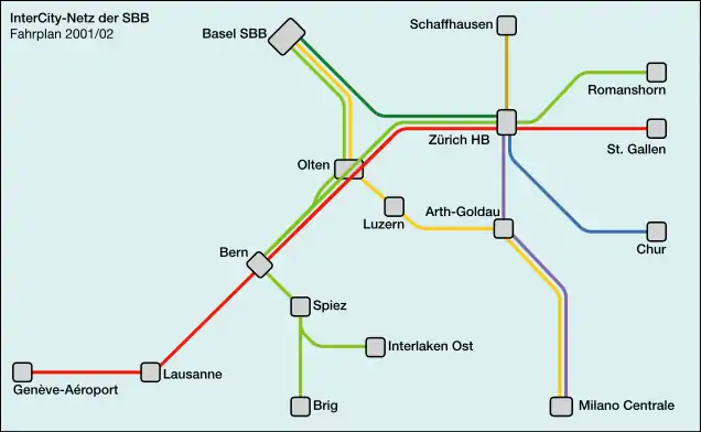 Plan schématique du réseau InterCity suisse à partir du changement d'horaire de 2002.