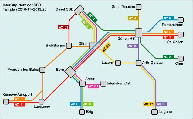 Plan schématique du réseau InterCity suisse depuis le changement d'horaire de décembre 2017.