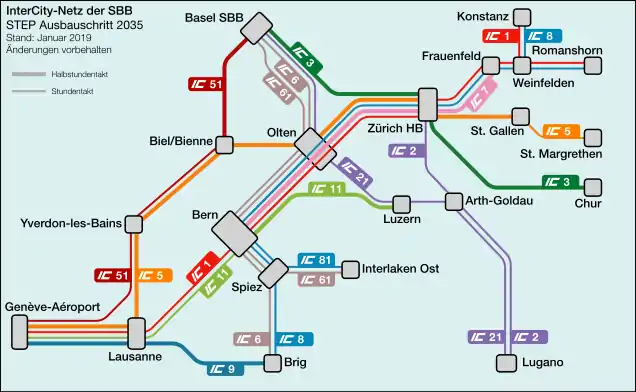 Plan schématique du réseau InterCity suisse prévu pour 2035.