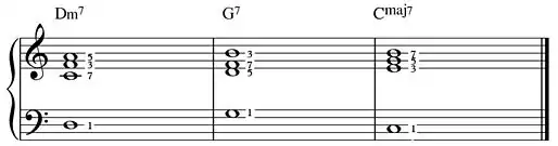 Un II-V-I avec les septièmes.