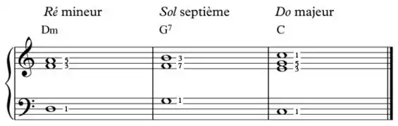 Un II-V-I en harmonie classique.