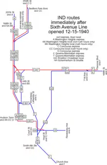 tracé IND Eighth Avenue Line en 1940