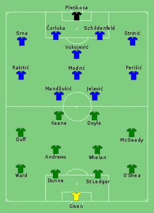 Composition de l'Irlande et de la Croatie lors du match de 10 juin 2012.