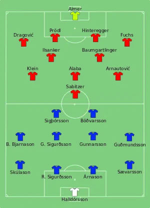 Composition de l'Islande et de l'Autriche lors du match du 22 juin 2016.