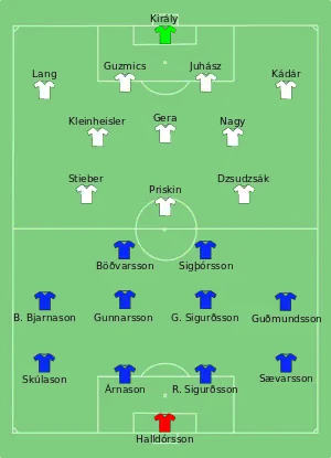 Composition de l'Islande et de la Hongrie lors du match du 19 juin 2016.