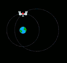 Animation de l'envoi d'une balle en direction de la terre depuis la station spatiale internationale. Le mouvement de la balle vu depuis la station est contre intuitif. La balle commence à descendre vers la Terre comme on pourrait s'y attendre puis elle s'arrête et repart dans l'autre sens et dépasse l'orbite de la station.