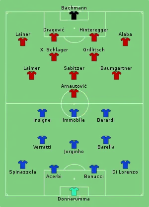 Composition de l'Italie et de l'Autriche lors du match du 26 juin 2021.