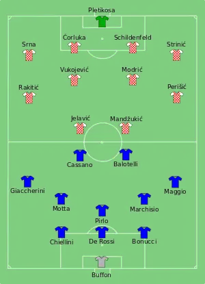 Composition de l'Italie et de la Croatie lors du match de 14 juin 2012.