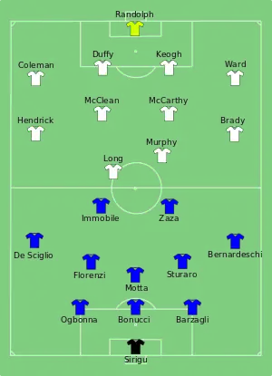 Composition de l'Italie et de l'Irlande lors du match de 22 juin 2016.