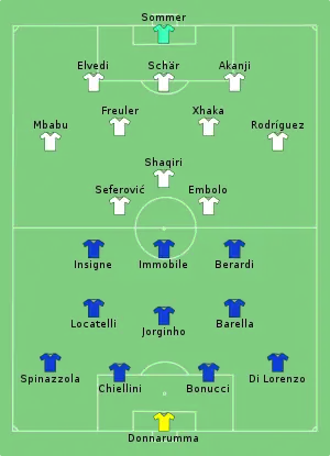 Composition de l'Italie et de la Suisse lors du match du 16 juin 2021.