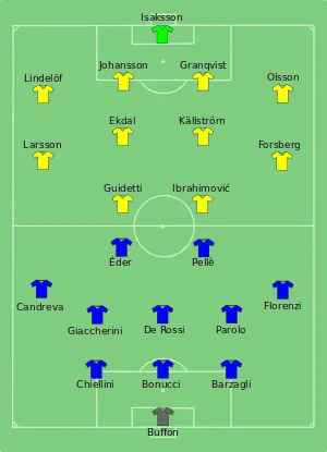 Composition de l'Italie et de la Suède lors du match de 17 juin 2016.