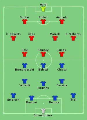 Composition de l'Italie et du Pays de Galles lors du match du 20 juin 2021.