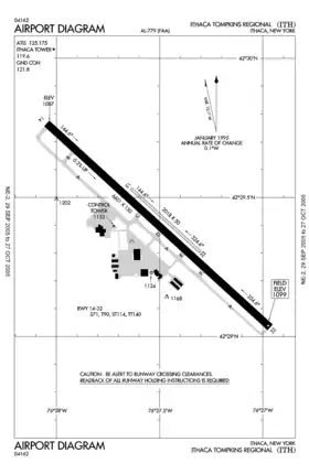 Aéroport Tompkins d'Ithaca