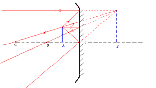 Miroir sphérique