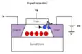 L'ionisation crée un trou