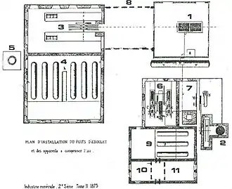 Plan de masse des bâtiments du puits avec schéma des machines.