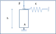 Fig.2, sous de faibles charges.