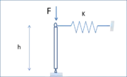 Fig. 4, sous de faibles charges.