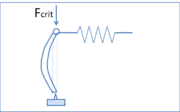 Fig. 5, à la charge critique.