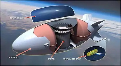 Projet de l’US Air Force « Integrated Sensor is Structure ». Un dirigeable de surveillance de 140 m de long devant être terminé en 2013.
