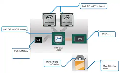 Intel TXT