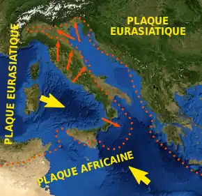 L'Italie entre la plaque tectonique africaine et européenne.