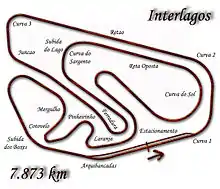 Tracé de la course