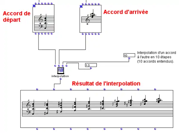 Description de l'image Interpolation musique Openmusic.png.