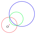L'inverse du cercle en bleu est le cercle en vert et réciproquement.