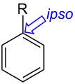 substitution ipso