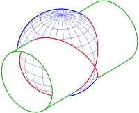 Intersection d'une sphère et d'un cylindre avec un point singulier