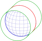 Intersection d'une sphère et d'un cylindre de même rayon