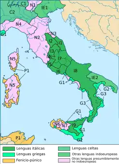 Les groupes linguistiques de la péninsule italienne.