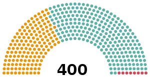 Mode d'élection de la Chambre des députés avec la loi Rosatellum bis