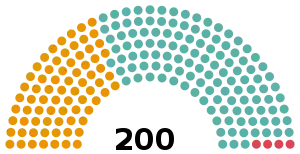 Mode d'élection du Sénat avec la loi Rosatellum bis