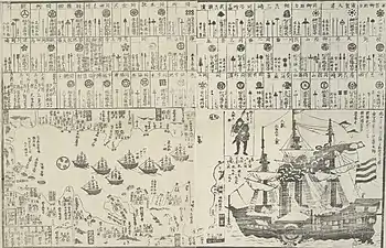 Dessin de 1854. La moitié haute contient des inscriptions en japonais tandis que la moitié basse représente une flotte dans une baie sur la partie gauche et un bateau à vapeur sur la partie droite.