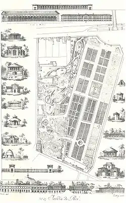 Plan et arrangement du Jardin du Roi (futur « Jardin des plantes »), tiré de Plans raisonnés de toutes les espèces de jardins (1820), pl. 37.