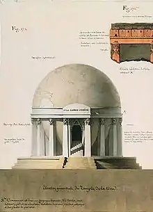 Élévation géométrale du temple de la Terre (1794).