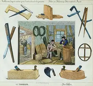 Le tonnelier et ses outils(Jean Frédéric Wentzel, 1847).