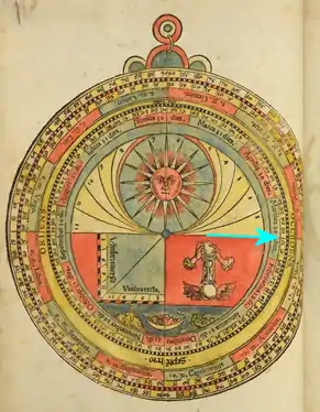 Dos d'un astrolabe, gravure d'un ouvrage de Johann Stöffler, 1513.