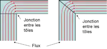 La colonne verticale vient rencontré la poutre horizontale. Si rien n'est fait l'angle est donc de 90° entre les tôles à la jonction. On coupe en triangle les extrémités pour avoir seulement 45° entre les tôles.