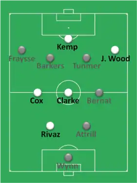 Composition d'une équipe de football