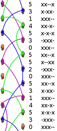 Diagramme d’espace-temps du 53145305520 avec les états correspondants