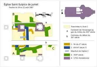 Schéma des fouilles effectuées en août 1967