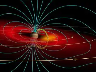 Schéma de la magnétosphère de Jupiter.