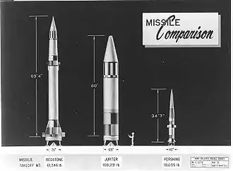 Dessin de comparaison des missiles PGM-11 Redstone, PGM-19 Jupiter et MGM-31 Pershing.