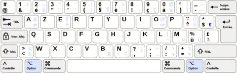 Disposition AZERTY sous Mac